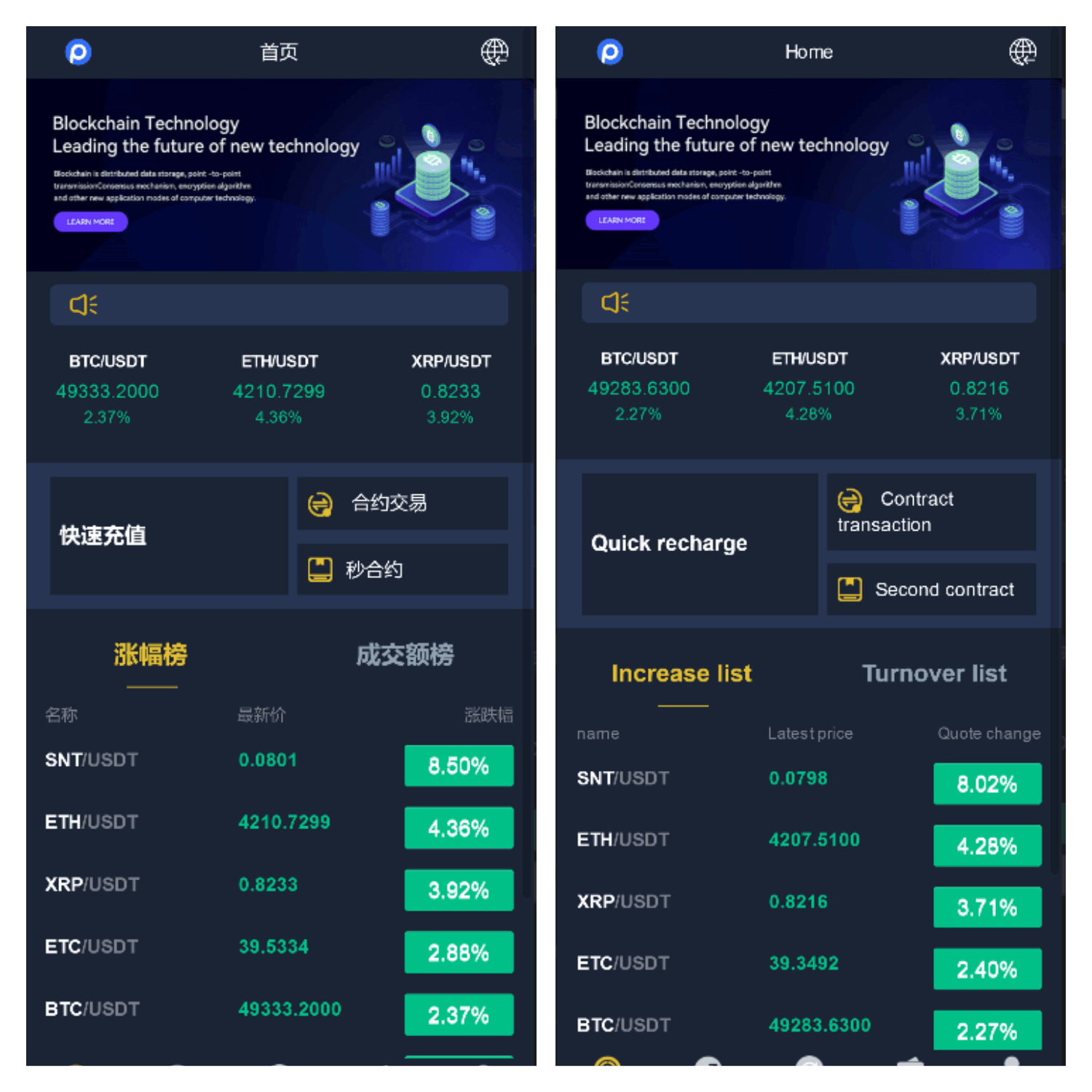 BitMX多语言币币交易所合约秒合约交易所系统源码完整版