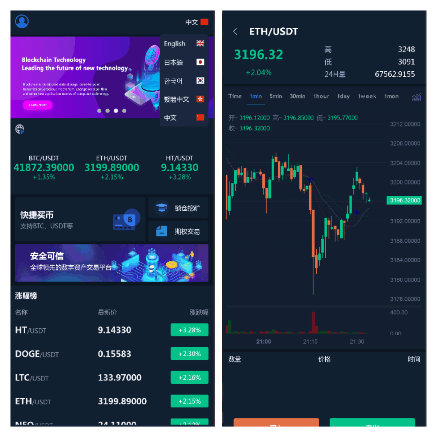 交易所仿火币模式 币币交易 合约交易 期权交易